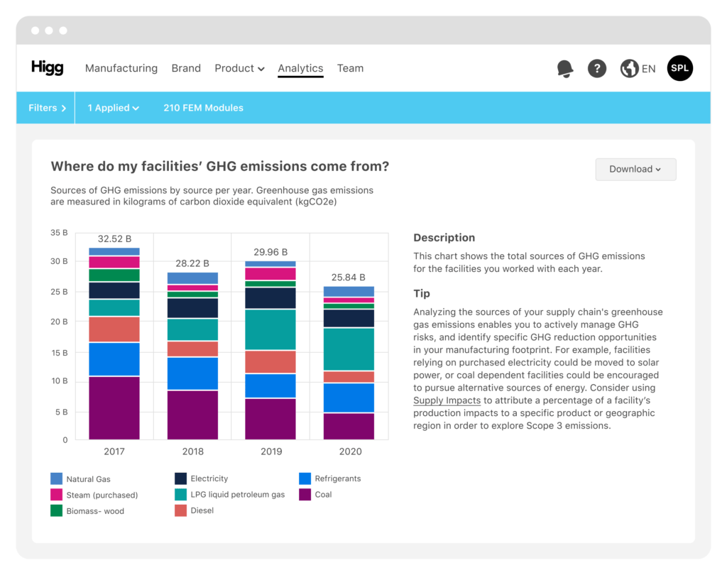 Environmental Performance Analytics | Worldly
