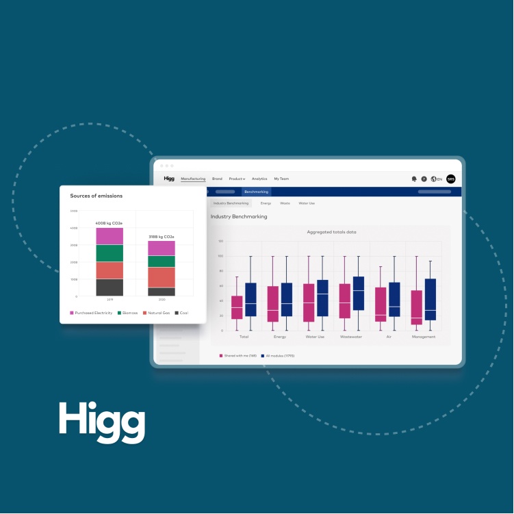 Higg Sustainability Data