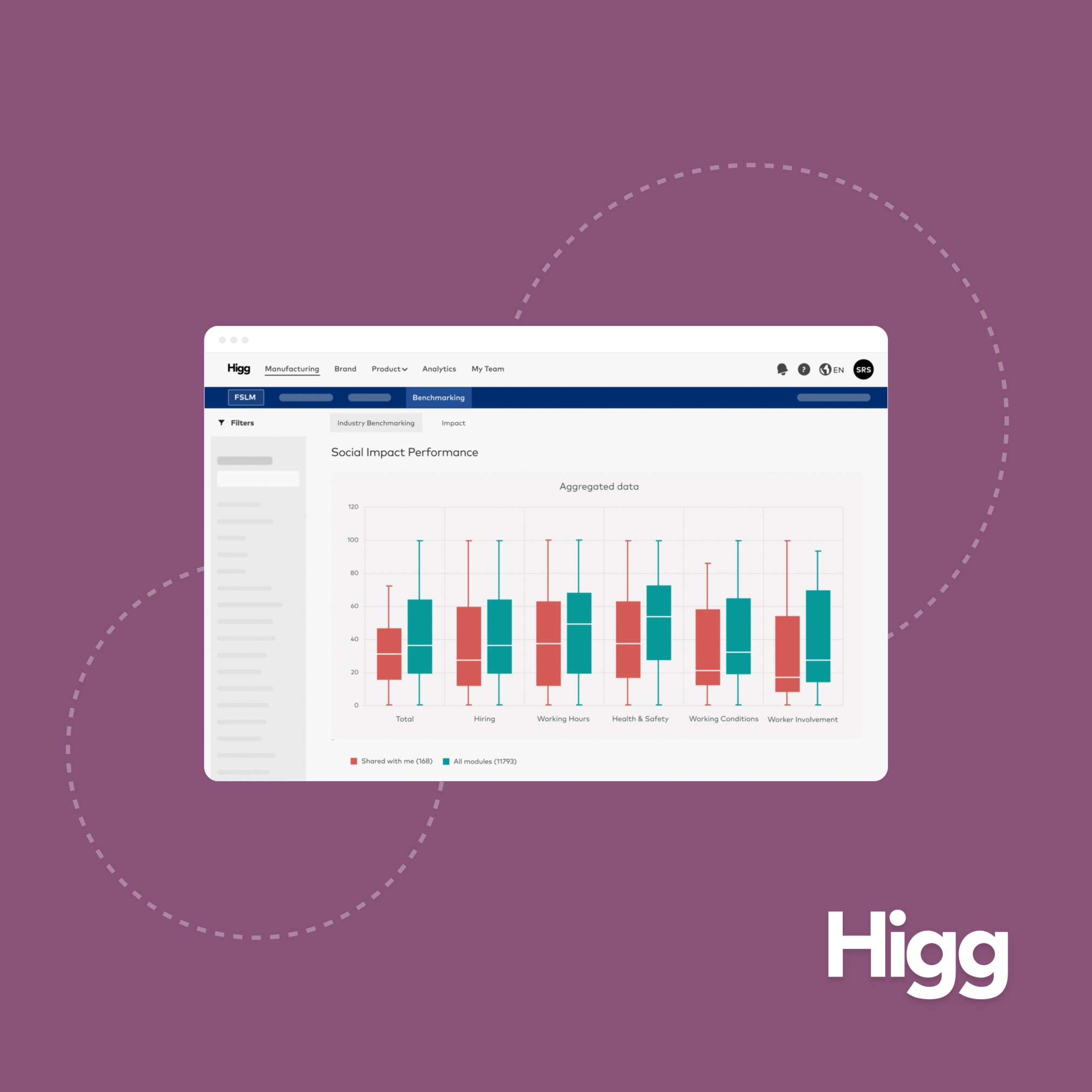 Higg Social Data Benchmarking